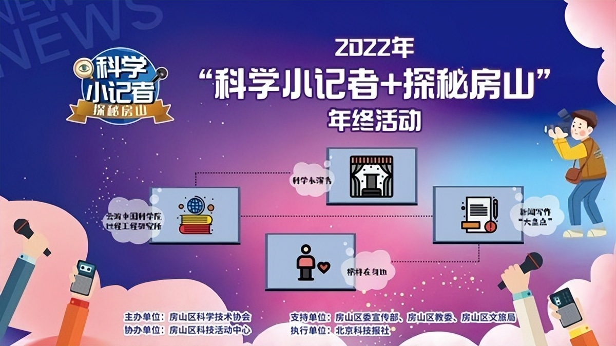 2022年“科学小记者+探秘房山”活动圆满结束