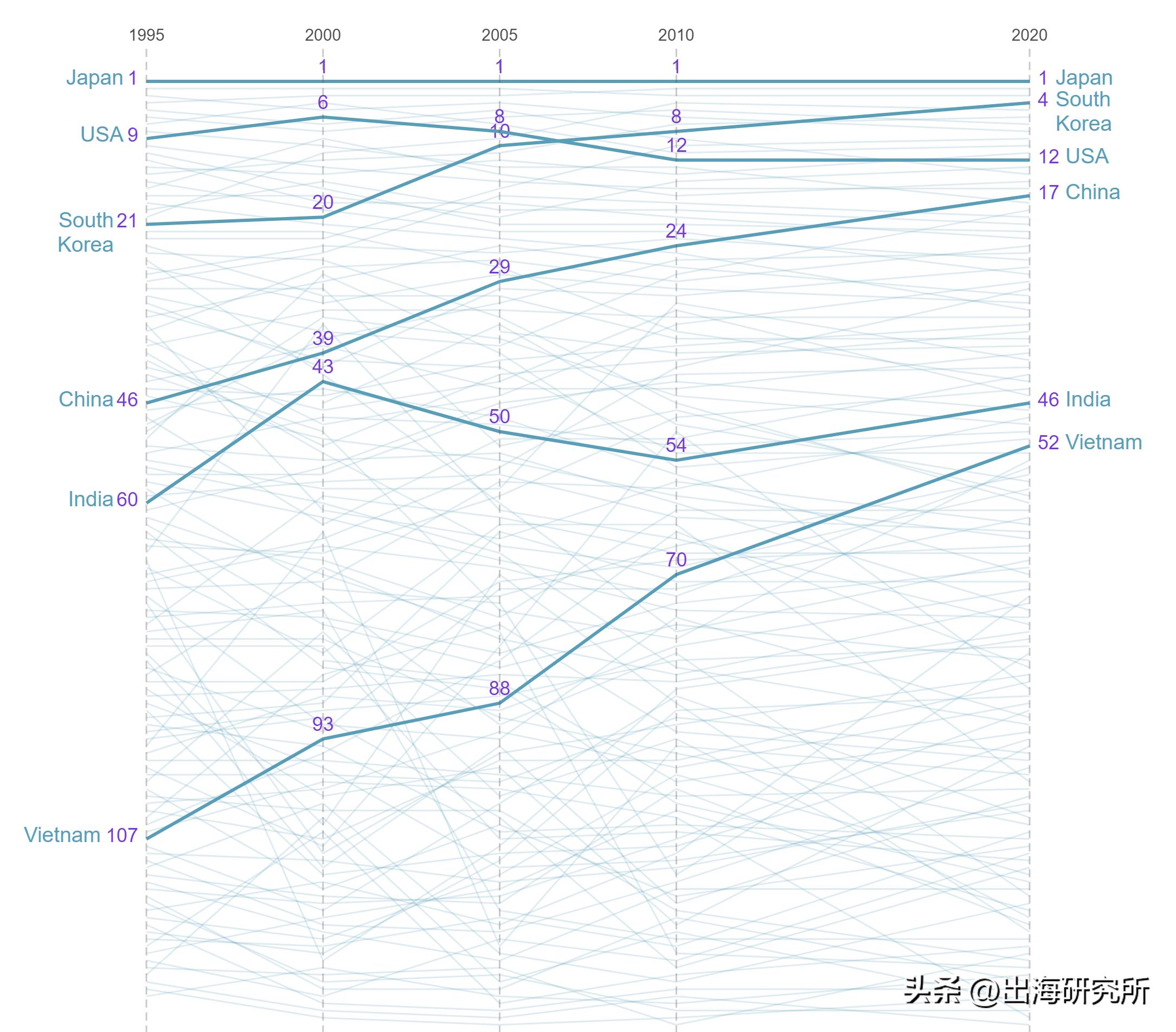 出口逆差,出口顺差大幅度扩大