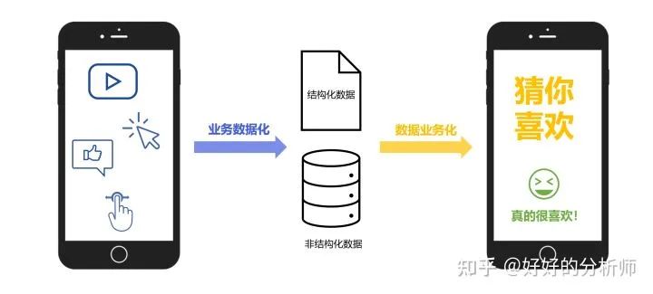 数据岗职责,数据管理岗岗位职责