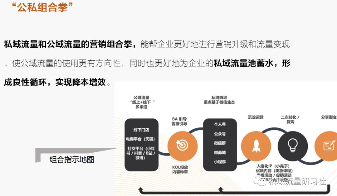私域流量运营技巧和方法全套,企业微信私域流量搭建方法与技巧