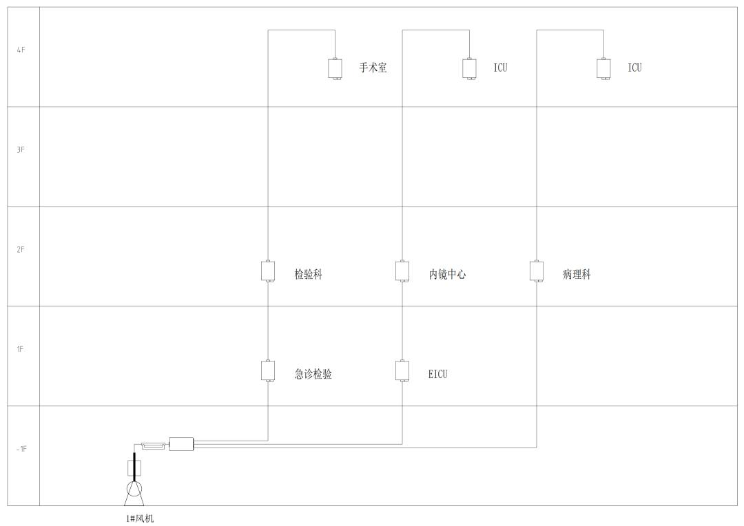 绿色三叶草，健康幸福城|艾信承建桐庐县第一人民医院物流系统