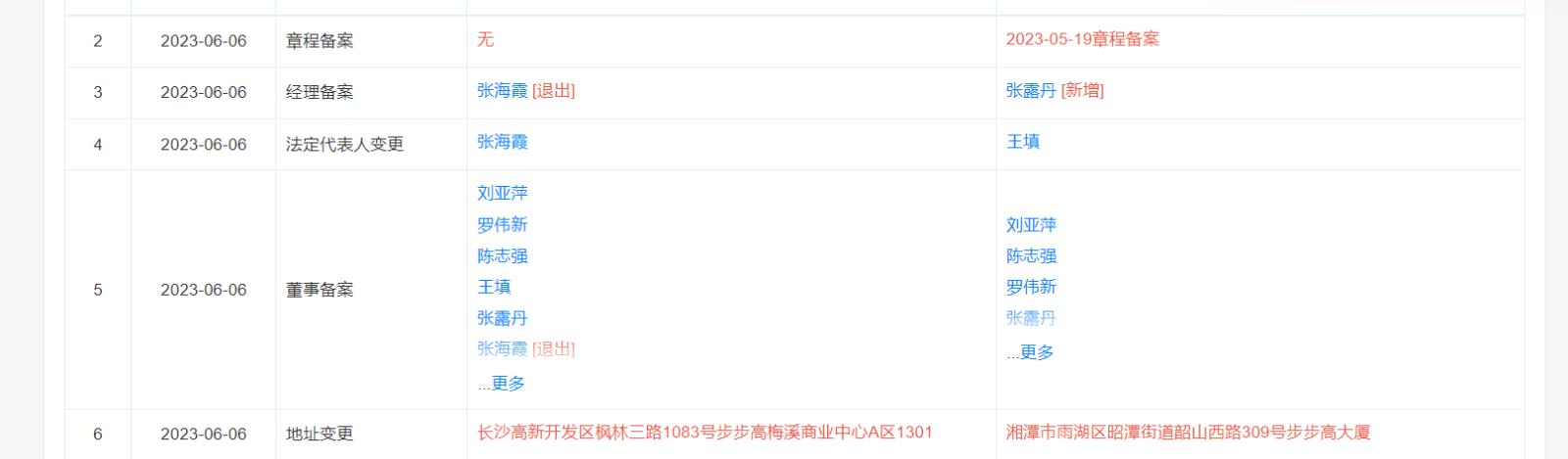 步步高资产重组,步步高易主湘潭产投投资