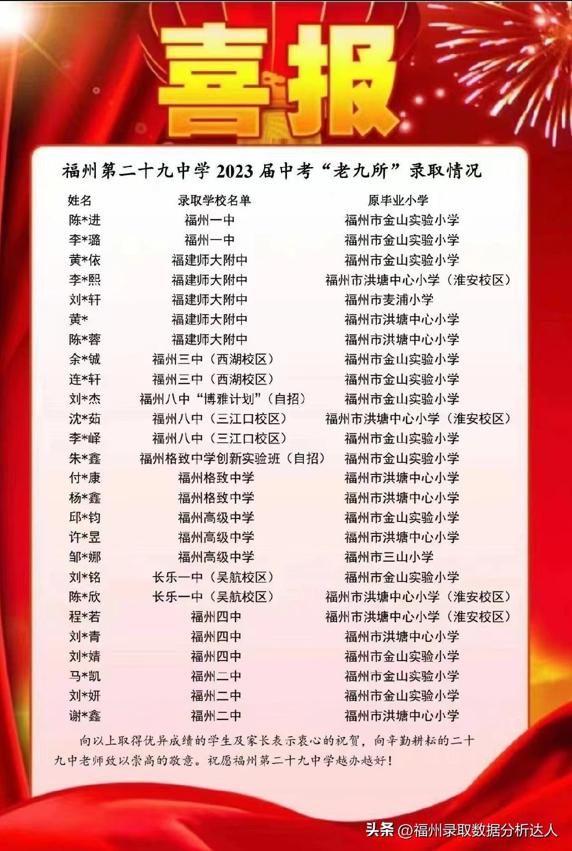 疯狂之夜，福州公立初中大爆发，喜报重出江湖