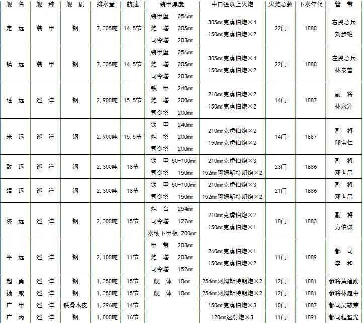 没有幻想歌曲,中日黄海海战