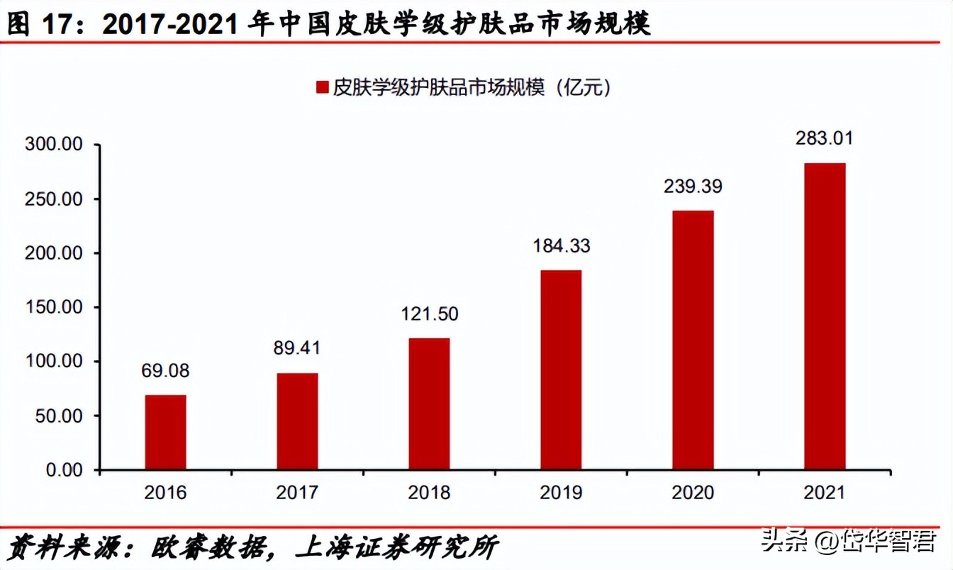 百年日化，上海家化：组织变革，厚积薄发，123方针能否显成效？