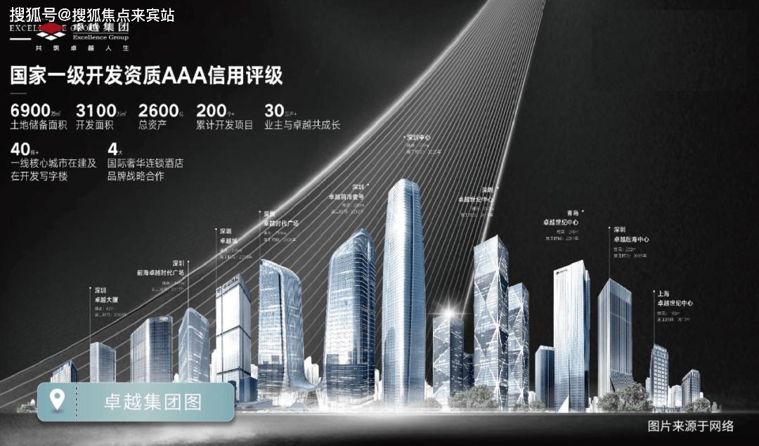 深圳卓越和奕府与云奕府,深圳卓越和奕府值得买吗