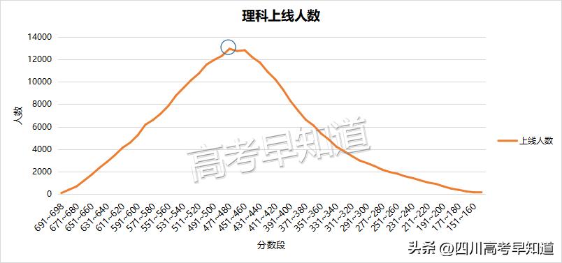 四川2024年新高考各科分数,四川2023年高考分数线发布