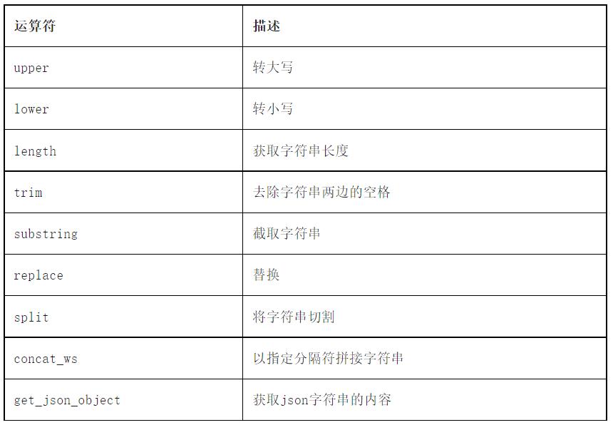 hive函数讲解,hive多行转单行