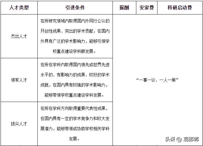 2020海淀区卫生健康事业单位招聘,2021年事业单位学校医院招聘