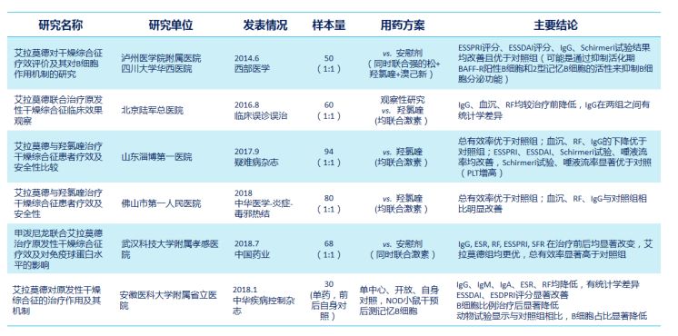 干燥综合症，啥表现？怎么治？谢医生一文说清楚！「干燥综合征」