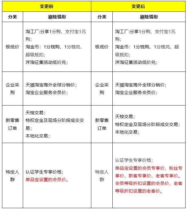 淘宝私域战略,淘宝七天私域作战计划