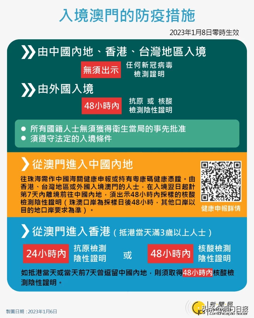 明日拱北口岸正常通关吗,珠澳口岸通关最新政策