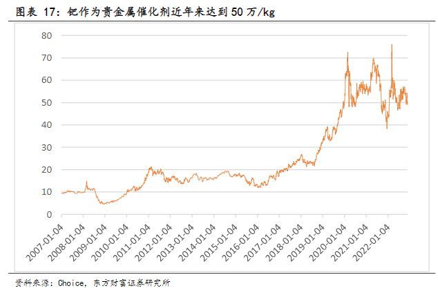 电气设备行业报告：复合集流体，玩家群雄逐鹿，工艺百花齐放