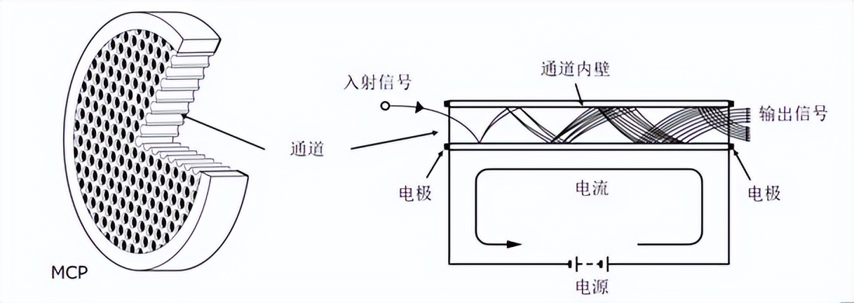 真正能夜视的夜视仪推荐,真正的夜视仪视角