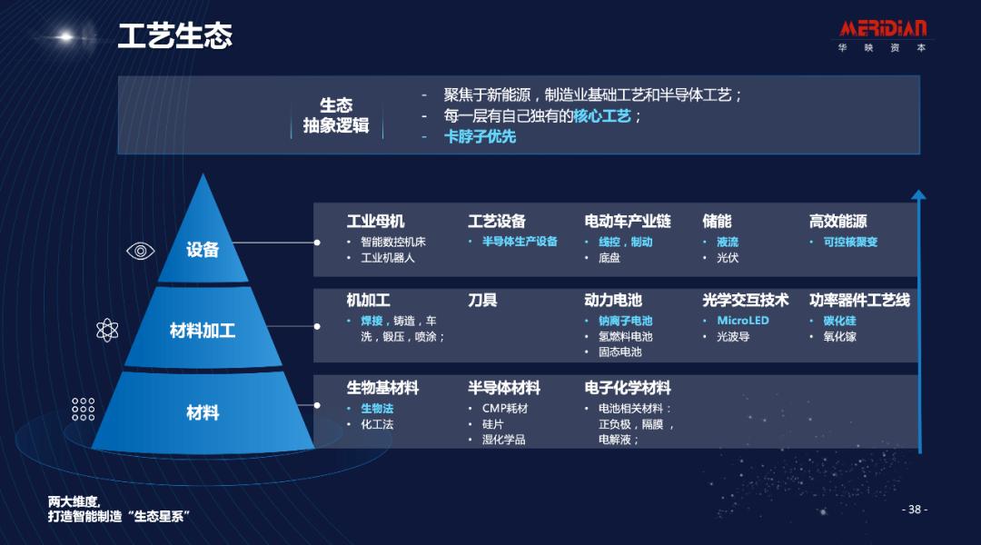 七年科技投资沉淀，数字赋能和工艺创新共铸华映智能制造生态体系