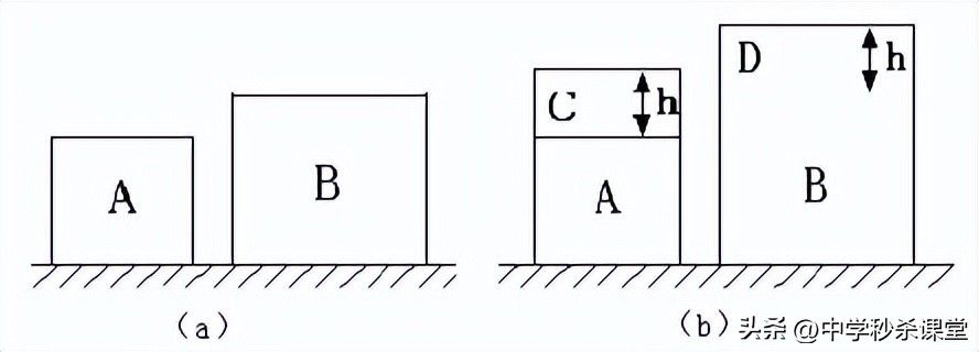 八下物理固体的压强计算,初中固体压强计算题型总结