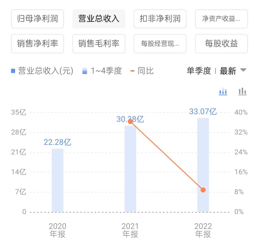 新股发行首日破发股票,近期新股上市破发情况