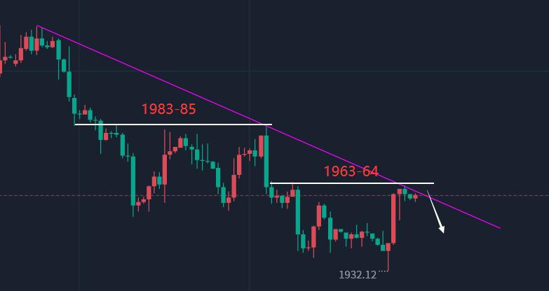 最新黄金原油行情分析及操作建议,下周黄金原油走势分析及建议