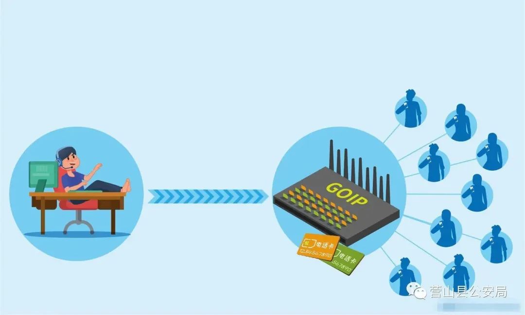 利用“GOIP”设备帮助信息网络犯罪活动，营山公安抓获人！