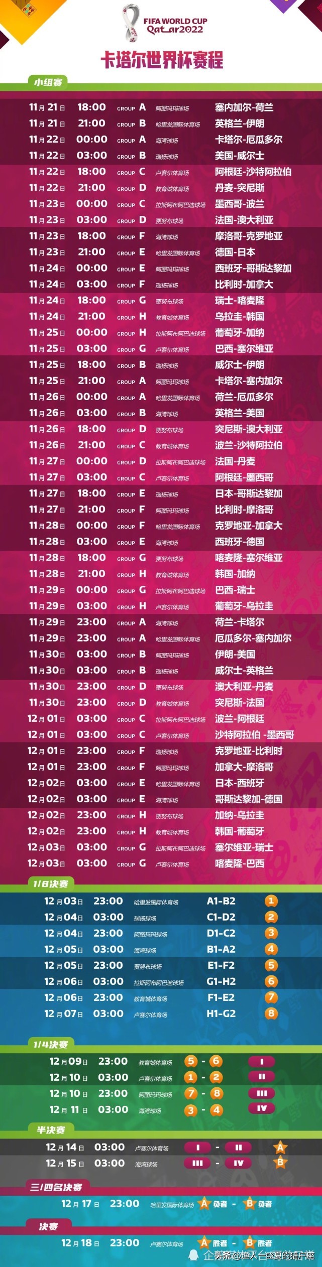 卡塔尔世界杯赛程决赛时间表最新,卡塔尔世界杯赛程安排共几天比赛
