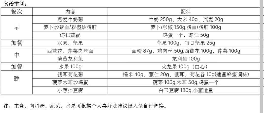 肿瘤患者一天的食谱,肿瘤患者的一日食谱