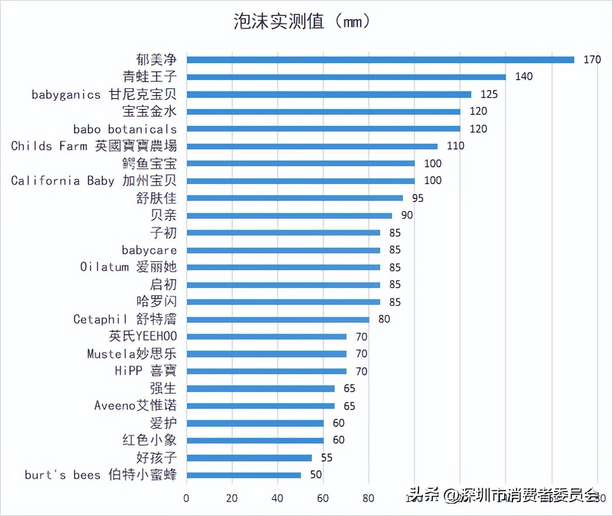 儿童洗发沐浴分开好还是二合一好,什么牌子的儿童洗发沐浴用着安全