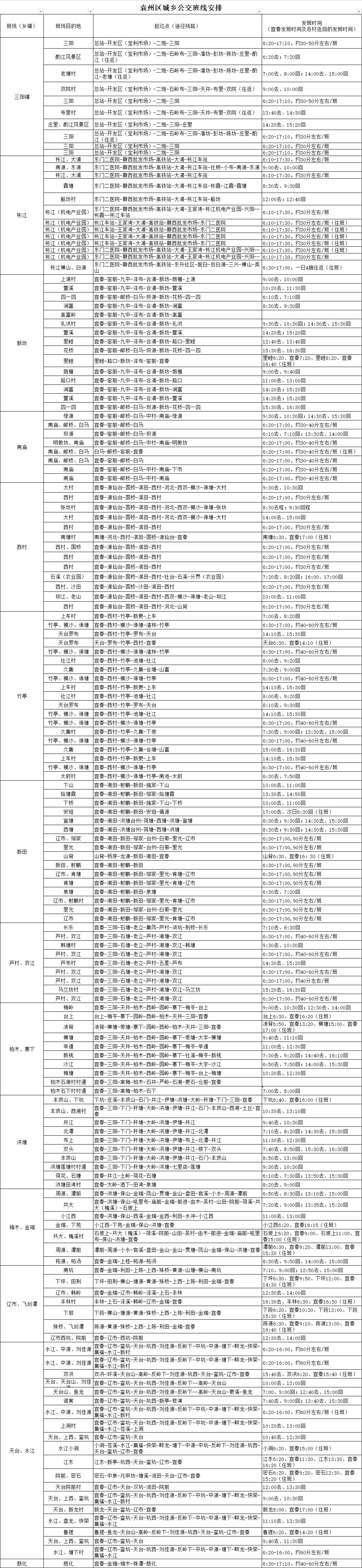 1元的公交从开始站坐到终点站,1元公交乘车攻略