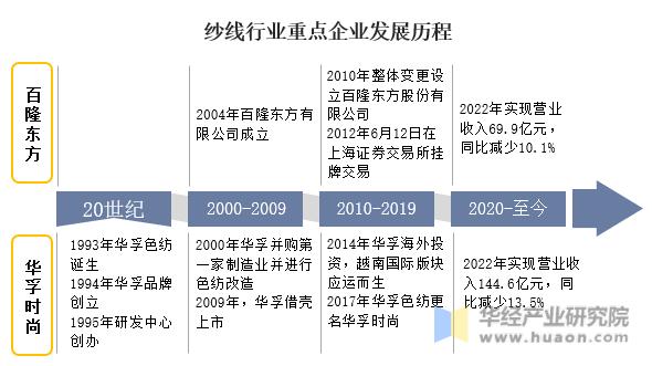 华孚时尚和百隆东方区别,华孚时尚为什么买入百隆东方