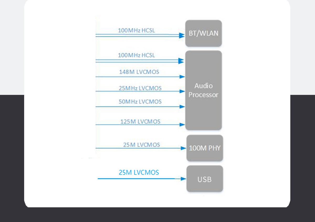 时钟缓冲器基础知识,时钟缓冲器的作用是什么