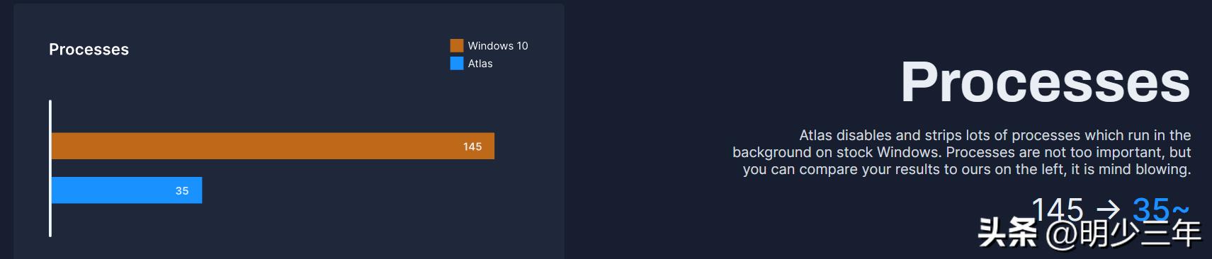 好荐：为游戏而“生”的高性能操作系统（基于Windows10改）