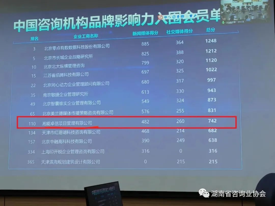 湖南湘能卓信会计师事务所排名,湘能卓信会计师事务所排名