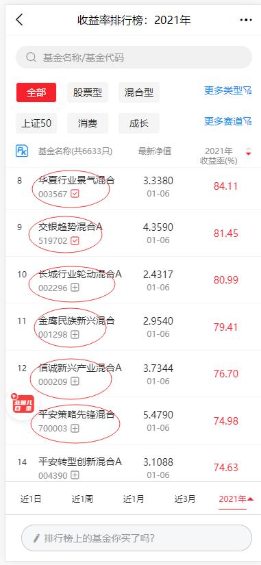 2022年以来收益好抗跌基金排名,2021年基金收益排行榜后十名