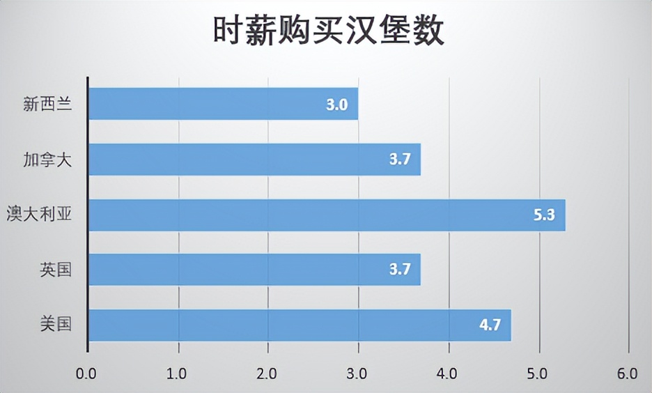 新西兰涨工资本地人的反应 (新西兰时薪)