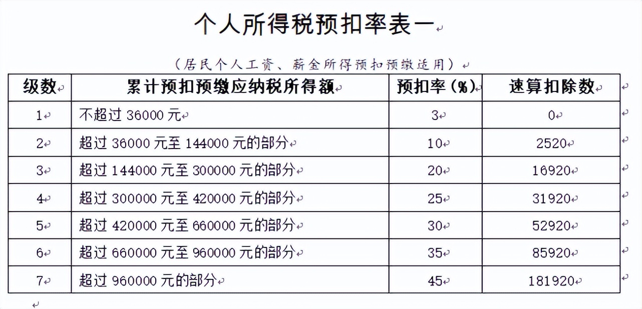 扫地阿姨700工资怎么申报个税,退休保洁阿姨要交个税吗