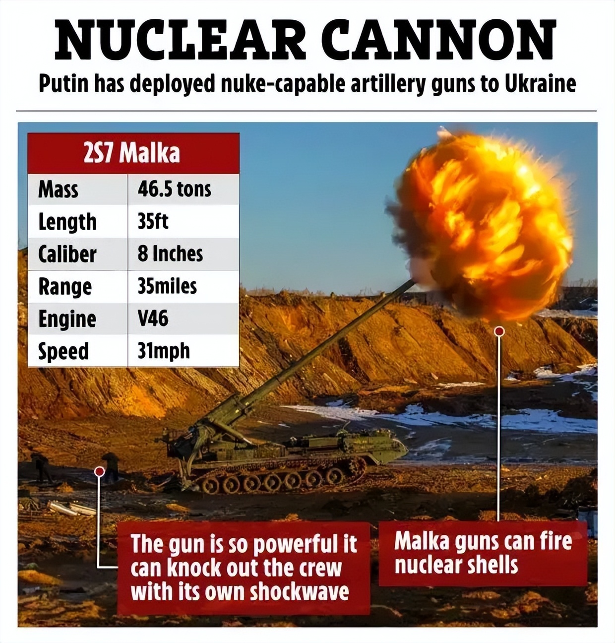 对等报复！法国大炮消灭80门俄军重炮，俄军反击令乌克兰损失惨重