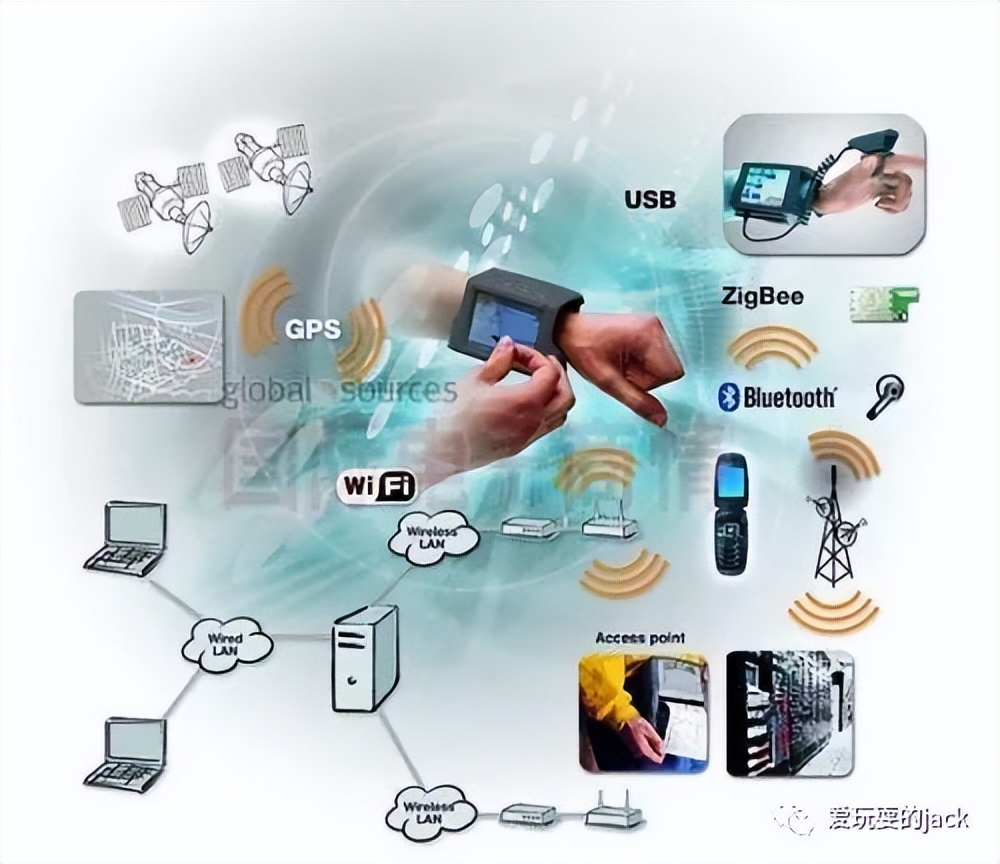 22000字传感器发展历史（推荐！）