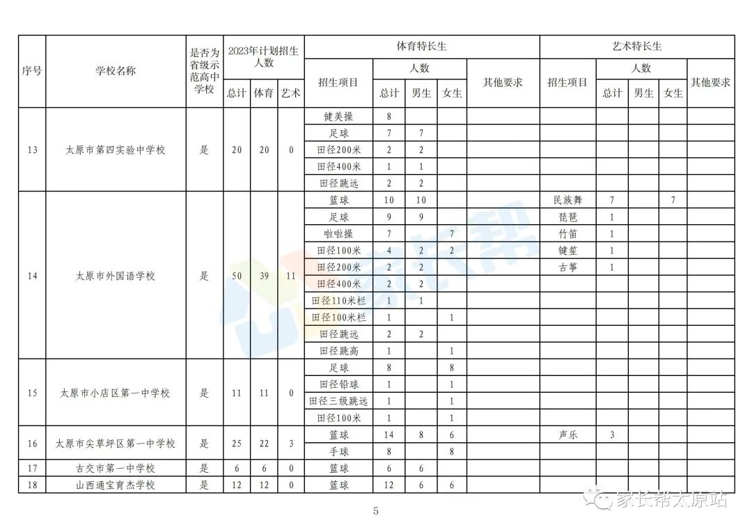 太原中考特长生最新政策,太原中考特长生2024年政策