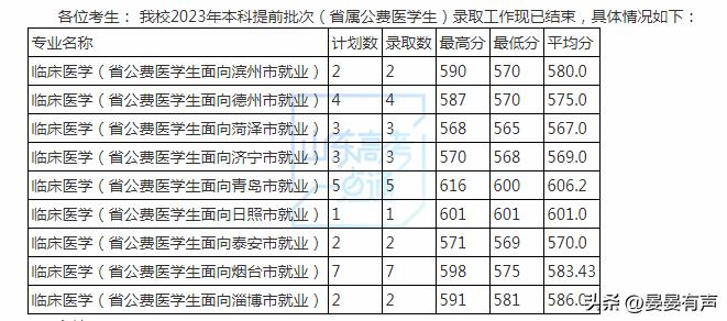 多少分可报山东第一医科大学？近两年录取情况参考|数说高校