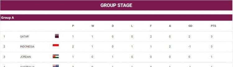 印尼闯进u23亚洲杯四强,u23亚洲杯印尼点球淘汰韩国