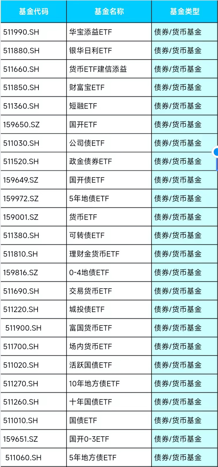 etf基金t+0操作技巧,etf基金入门教程图解最好的