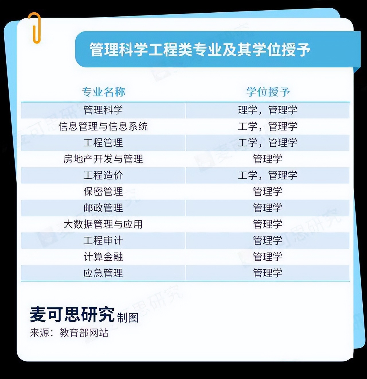 经管院校年薪排名,经管类金融专业就业排名