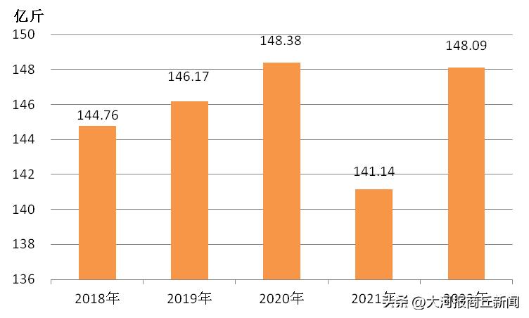 2022年商丘经济数据,商丘市2022年全年经济排名