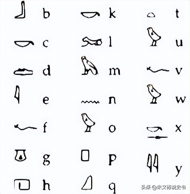 古埃及文化起源于多少年,古埃及文化起源于华夏文化