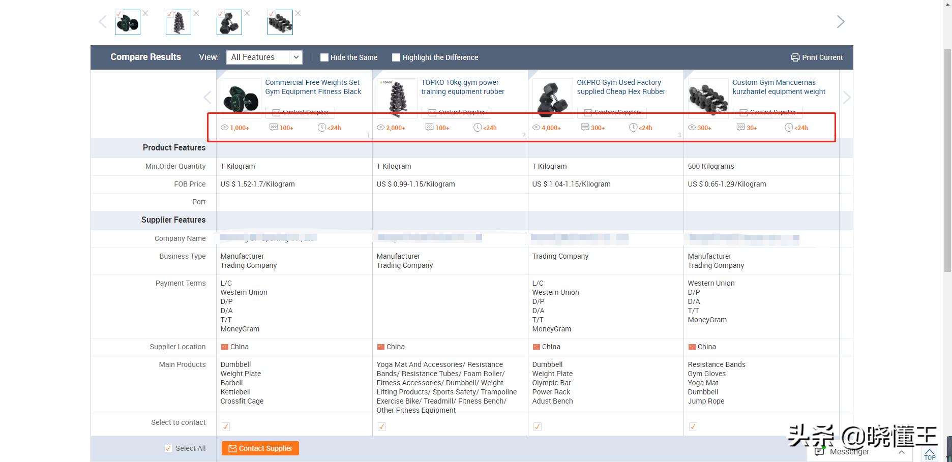 阿里巴巴国际站选品方法,阿里国际站选品选择几个三级类目