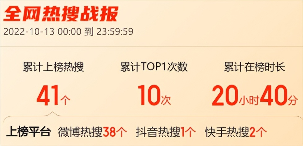 才播出三集就好评不断,追光者豆瓣