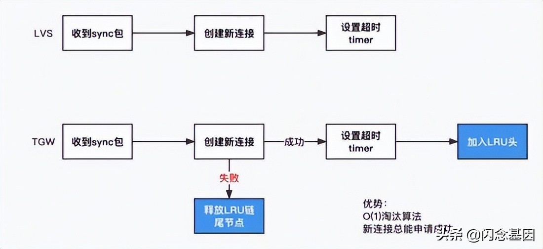 腾讯网关代码,腾讯路由器桥接方法
