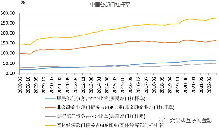 居民杠杆率已加无可加,国家鼓励居民加杠杆