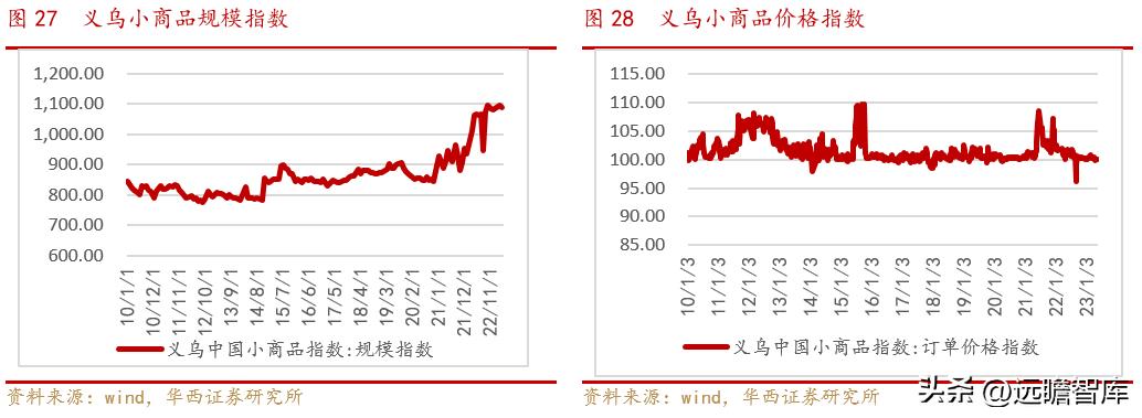 小商品批发城招商新模式,小商品城转型之路