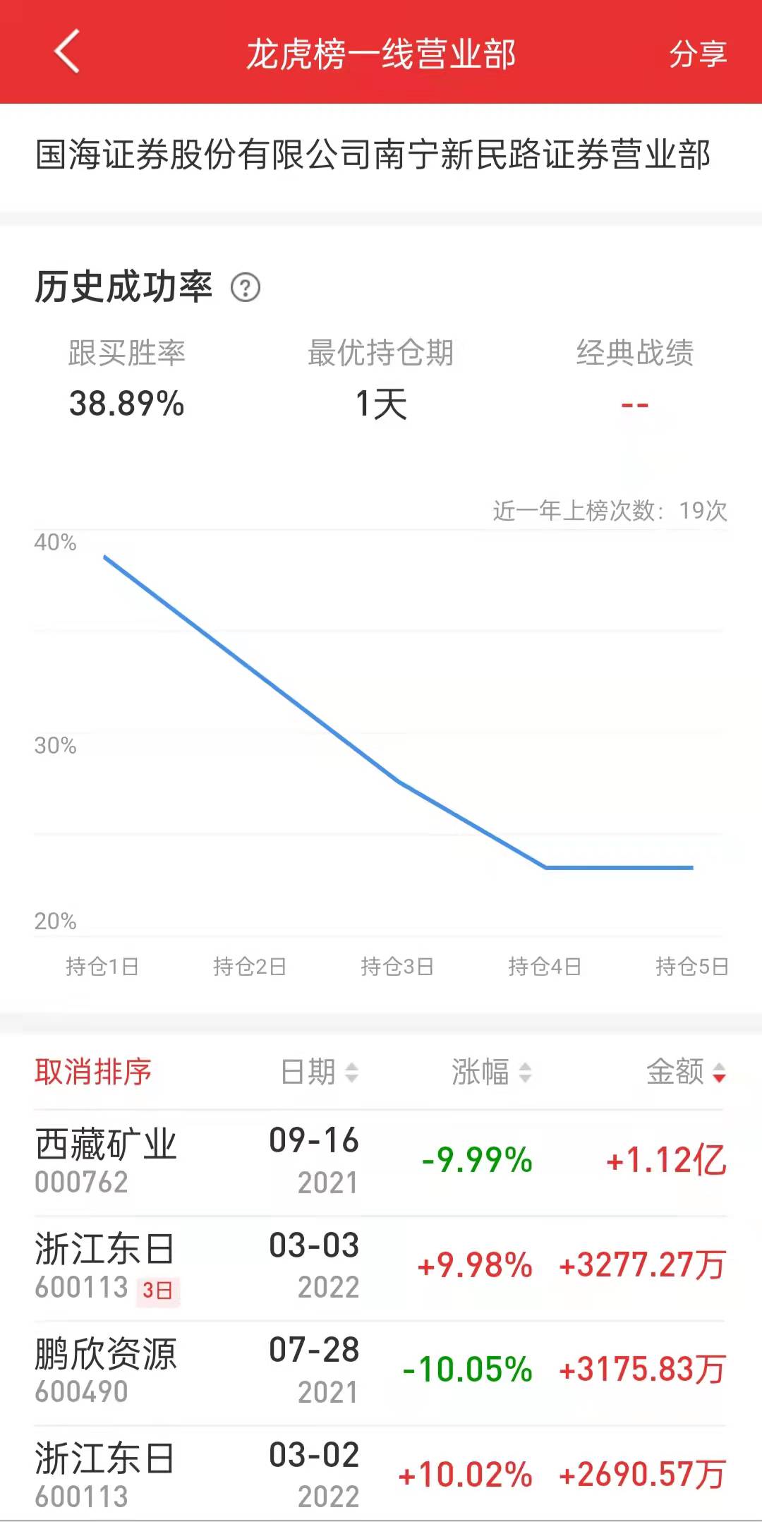 股市游资好运哥,大a游资档案赵老哥