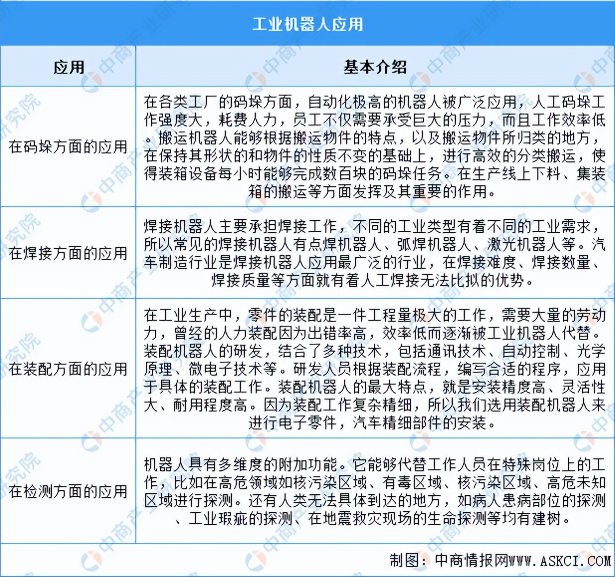 工业机器人发展前景及市场需求,机器人行业市场现状分析